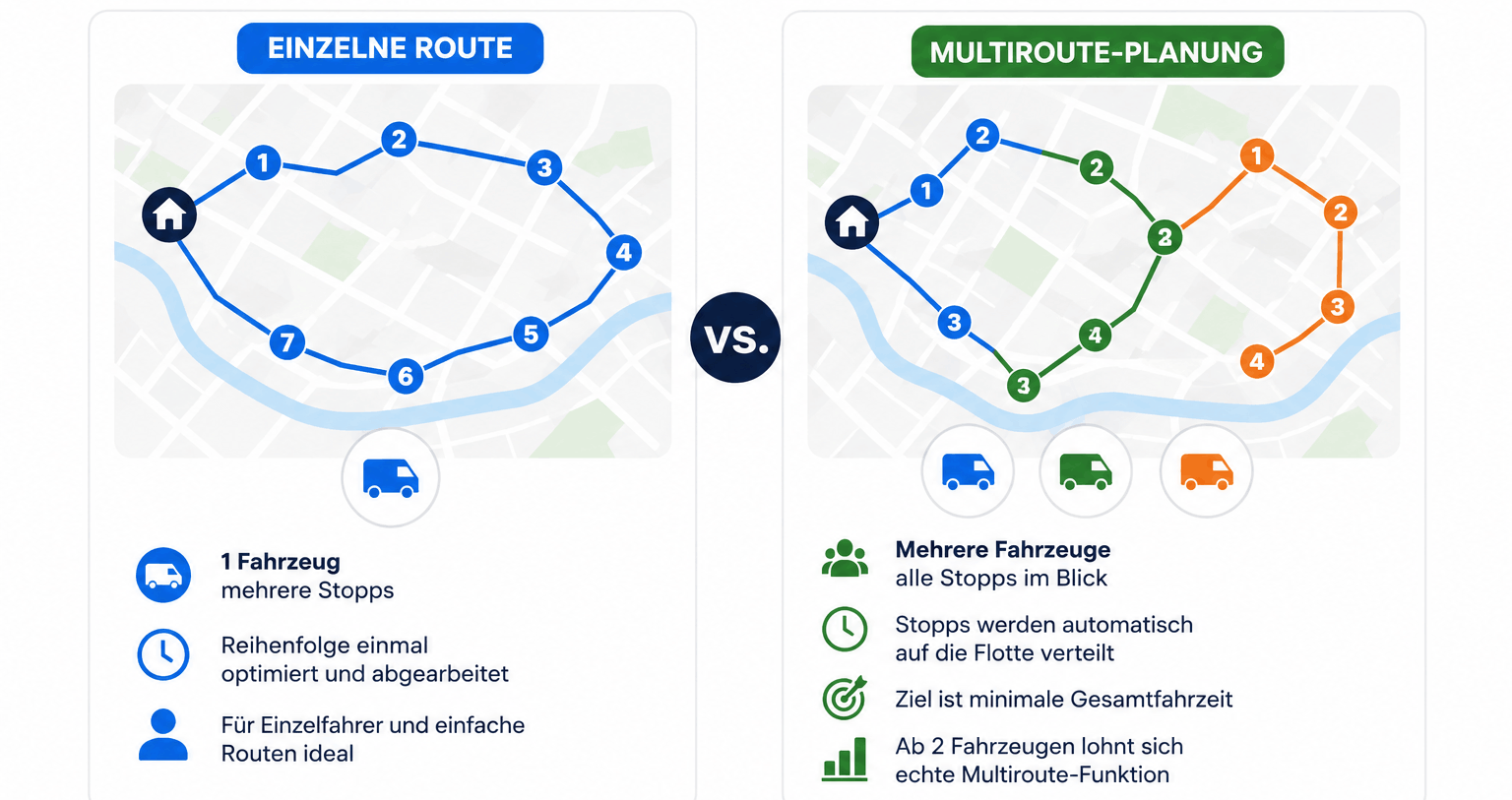 Multi-route planning compared with a single route