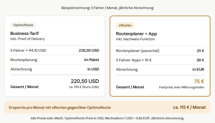 Price comparison between OptimoRoute and xRouten