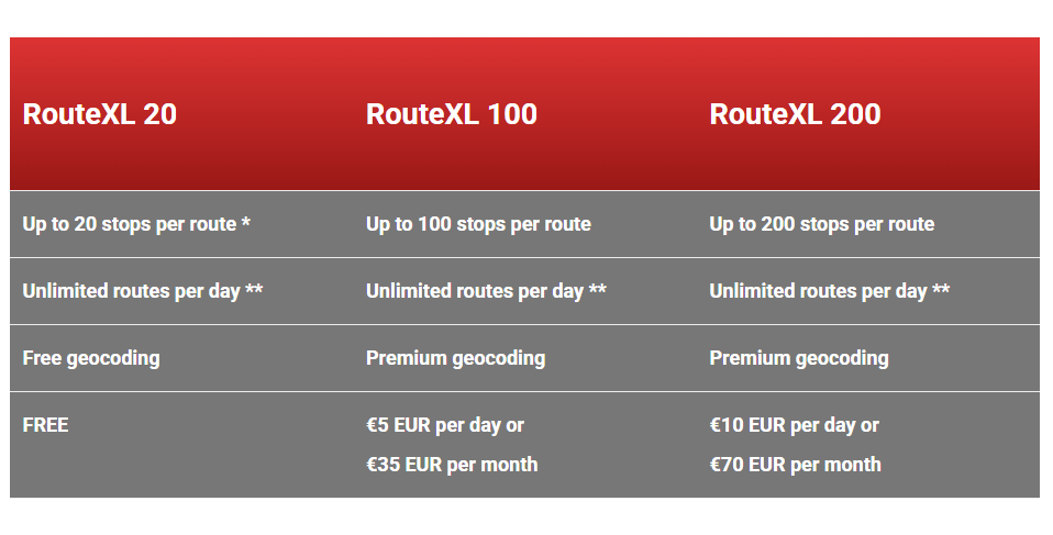 RouteXL pricing
