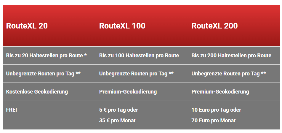 RouteXL pricing