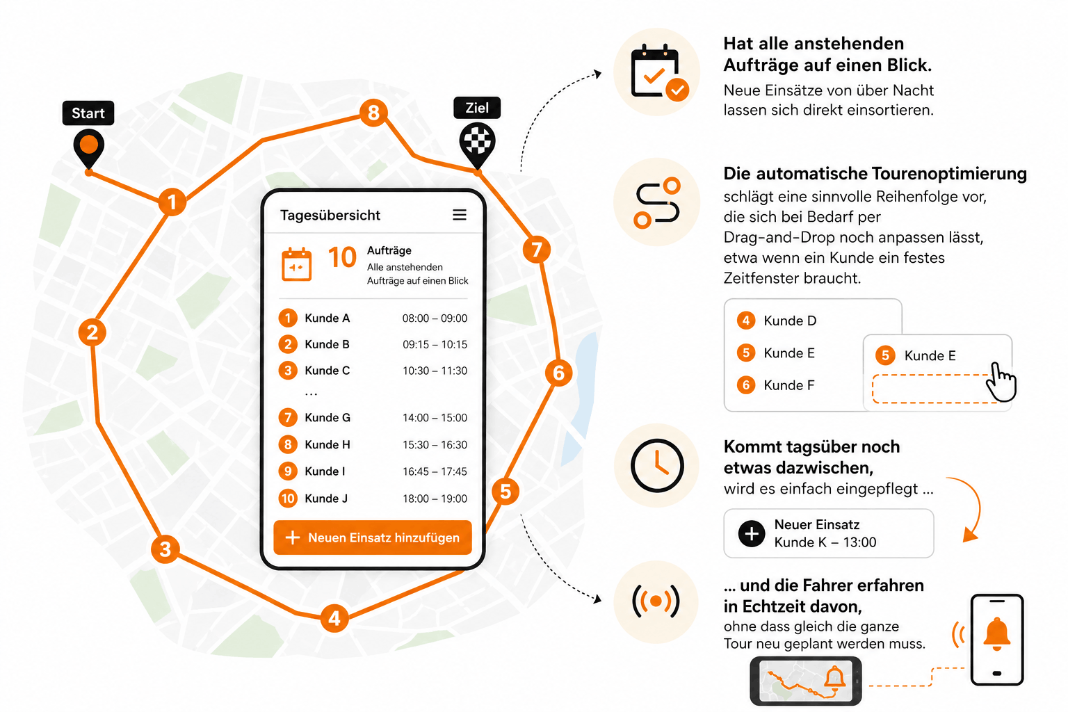 Planning routes
