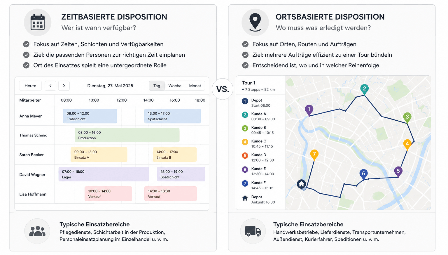 Time-based dispatch compared with location-based dispatch